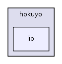 hokuyo/lib/