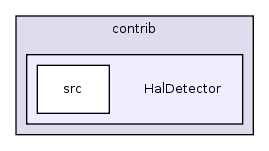 contrib/HalDetector/