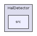 contrib/HalDetector/src/