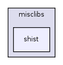 misclibs/shist/