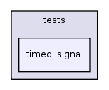 fsm/tests/timed_signal/