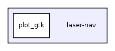 laser-nav/