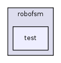 robofsm/test/