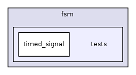 fsm/tests/
