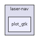 laser-nav/plot_gtk/