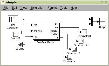 Simulation scheme with TrueTime Kernel block