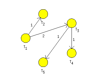 Example of minimum spanning tree