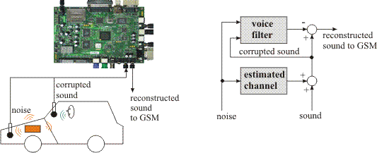 An application of Recursive Least Squares filter for active noise cancellation.