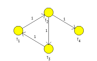A simple network with optimal flow in the fourth user parameter on edges