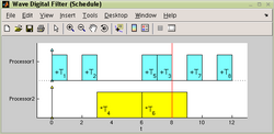 Gantt chart includes periodic tasks draws.