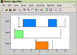 Gantt chart includes release times, preemption and deadlines.