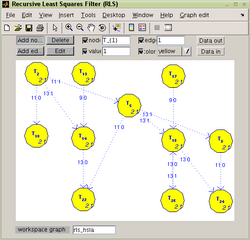 Graphedit used for a Recursive Least Squares Filter.