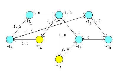 Graph G weighted by lij and hij of WDF.