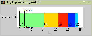 Alg1rjcmax algorithm - problem 1|rj|Cmax