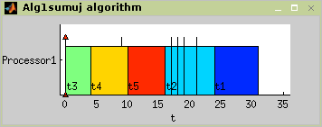 Hodgson’s algorithm - problem 1||ΣUj