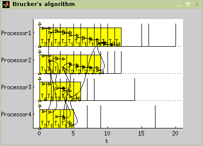 Brucker’s algorithm - problem 1|in-tree,pj=1|Lmax