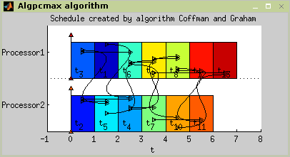 Coffman and Graham algorithm example solution