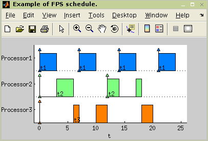 Result of FPS algorithm